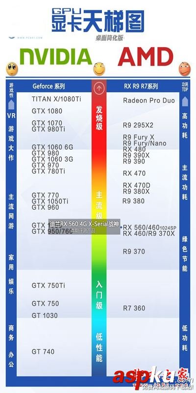 2017显卡性能天梯图,显卡天梯图2017最新版
