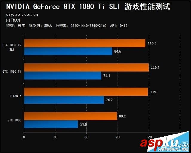 NVIDIA,GTX,1080Ti,SLI,双卡评测