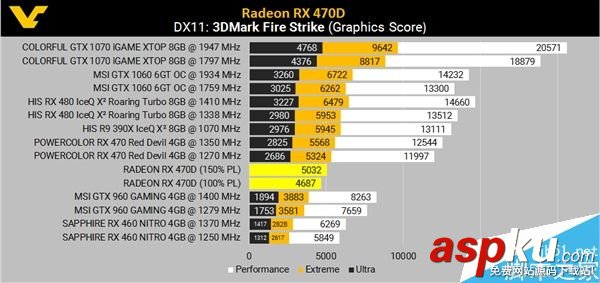 AMD,规格