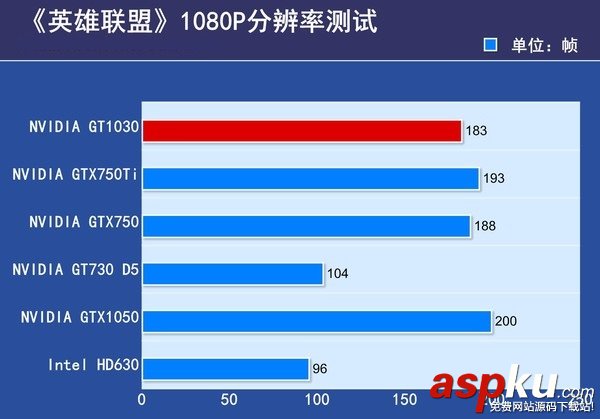 GT1030,对比,GTX750Ti,GT1030和GTX750Ti哪个好