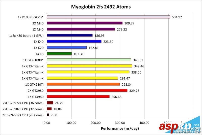 计算卡,Tesla,P100,NVIDIA