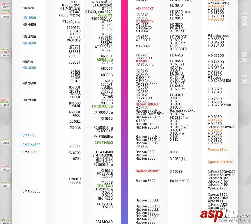 显卡性能,显卡天梯图,显卡性能天梯图,显卡