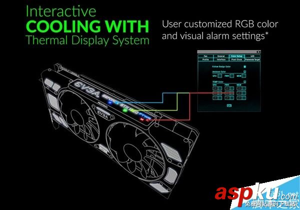 EVGA,显卡,散热器