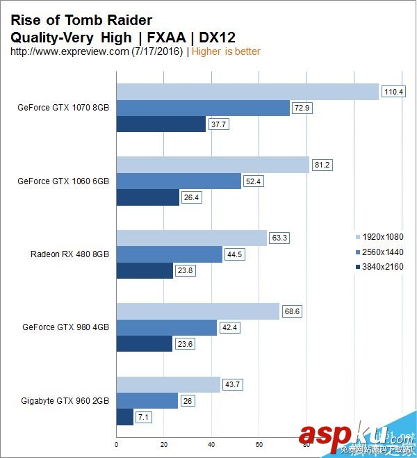 GTX1060,RX480,显卡