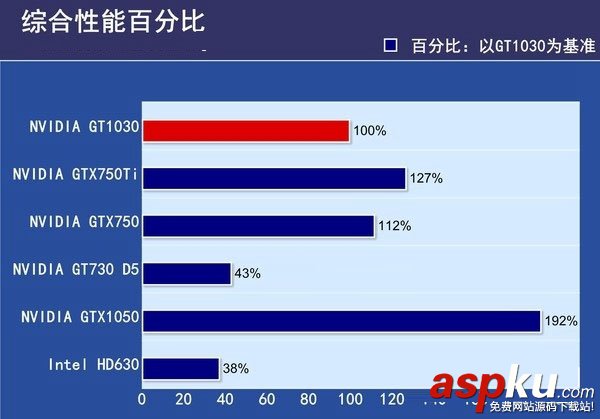 GT1030,对比,GTX750Ti,GT1030和GTX750Ti哪个好