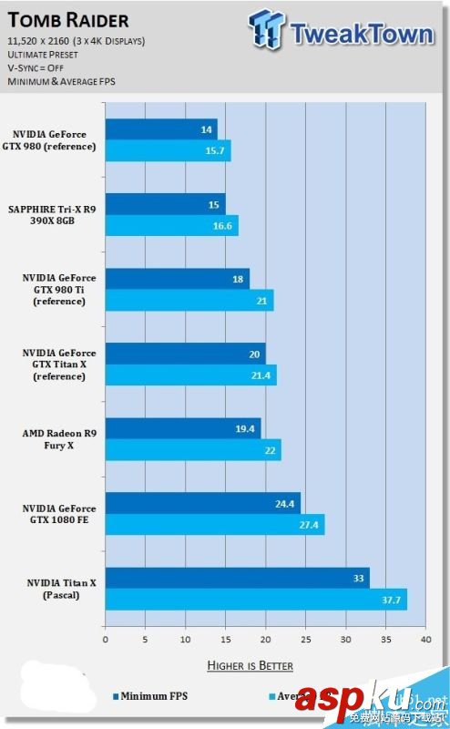 NVIDIA,分辨率,游戏