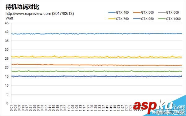 GTX460,GTX1060,甜点卡