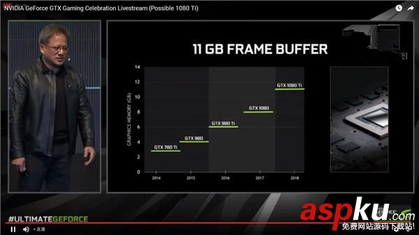 GTX1080Ti,显卡,价格,GTX1080Ti显卡上市时间