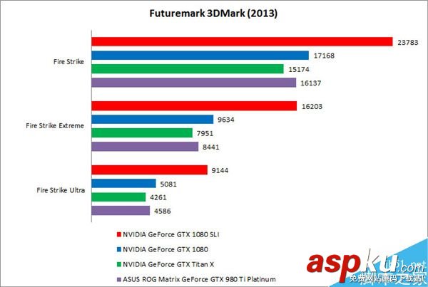 NVIDIAGTX1080