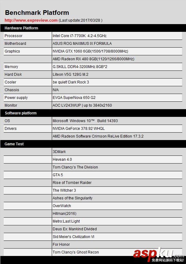 RX480,GTX1060,AMD