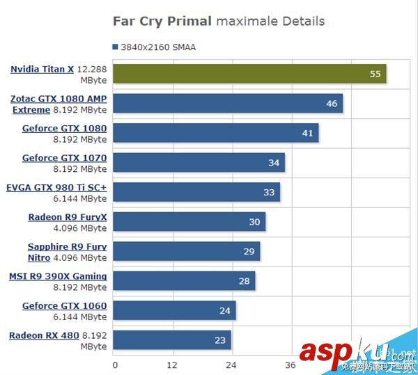 GTX1080Ti,时间,规格