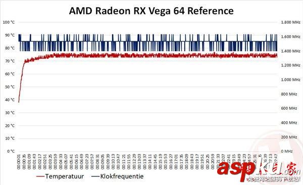 华硕,RXVega64,华硕非公版,RXVega64评测