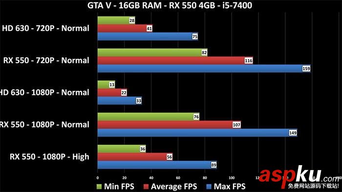 RX550,显卡,性能