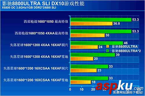 DX10,显卡