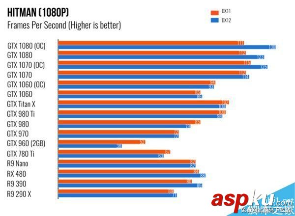 NVIDIA,GTX1060