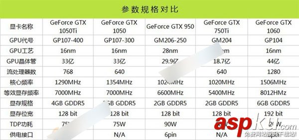 GTX1050Ti,CPU,主板