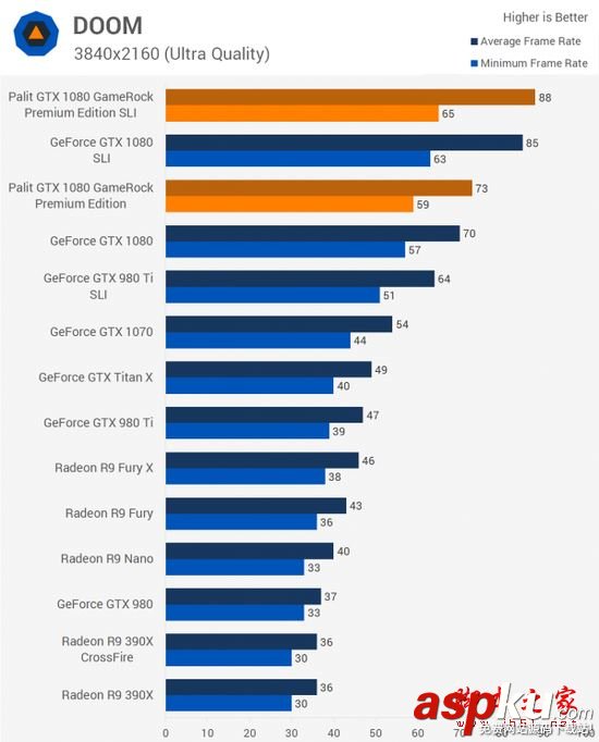 NVIDIA,GTX1080,双路SLI,PE高级版显卡