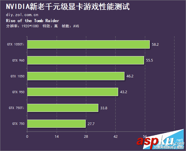 英伟达,NVIDIA,GeForce,GTX1050,GTX1050ti,显卡评测