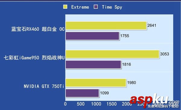 GTX950,RX460,RX460和GTX950买哪个,RX460和GTX950哪个好