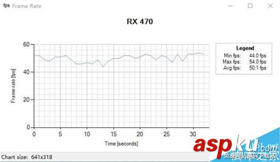 DX12游戏,帧数