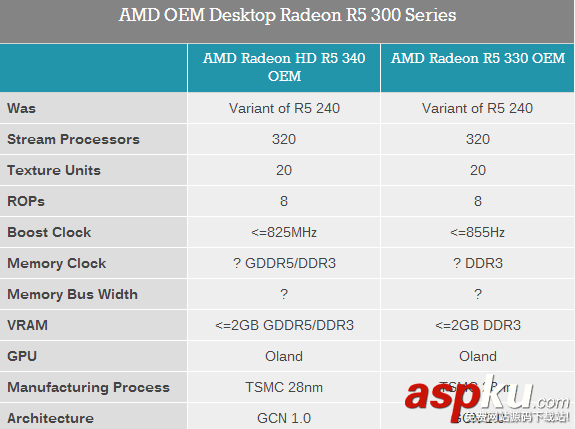 amd,显卡