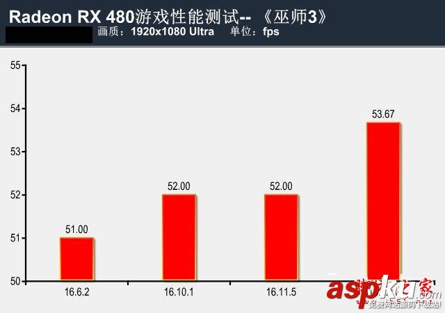 RX480新老驱动,rx480驱动,rx480显卡驱动