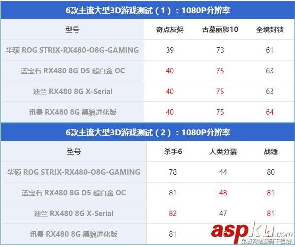 非公版RX480显卡对比,非公RX480显卡对比,RX480显卡哪款好