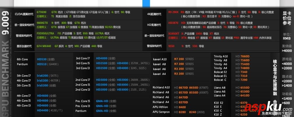 显卡天梯图,显卡性能天梯图,显卡