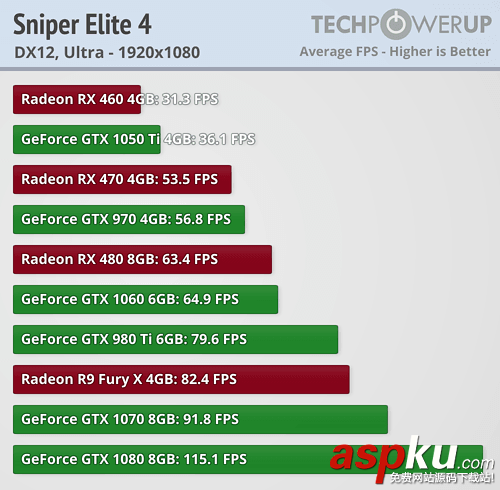 AMD,NVIDIA,显卡