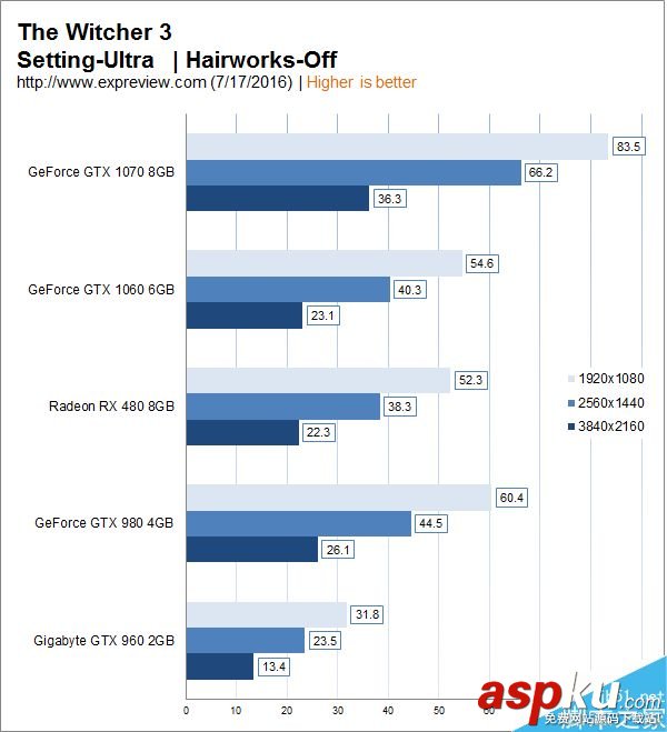 GTX1060,RX480,显卡