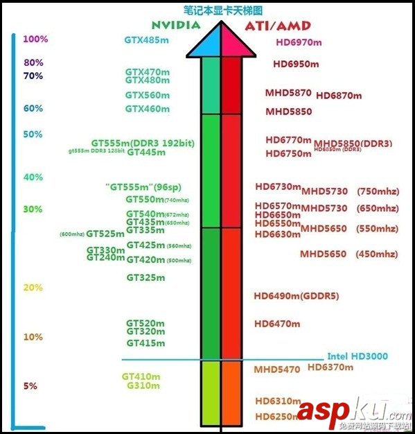 笔记本显卡天梯,显卡天梯图