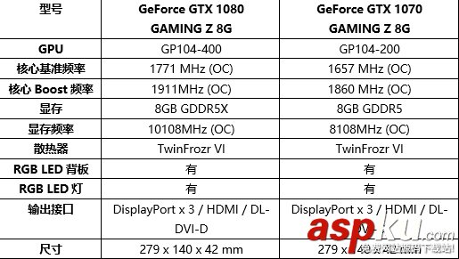 微星,GAMING,GTX1080,GTX1070