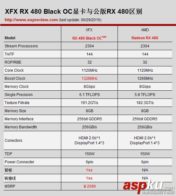 AMD,RX480,GTX980,GTX760,rx480显卡