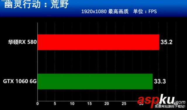 RX580,GTX1060,RX580和GTX1060谁值得买,RX580对比GTX1060