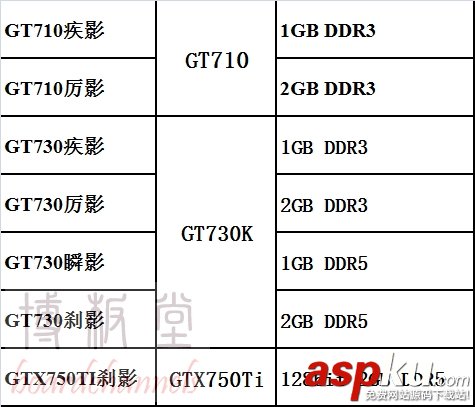 小影霸,显卡,GTX1060