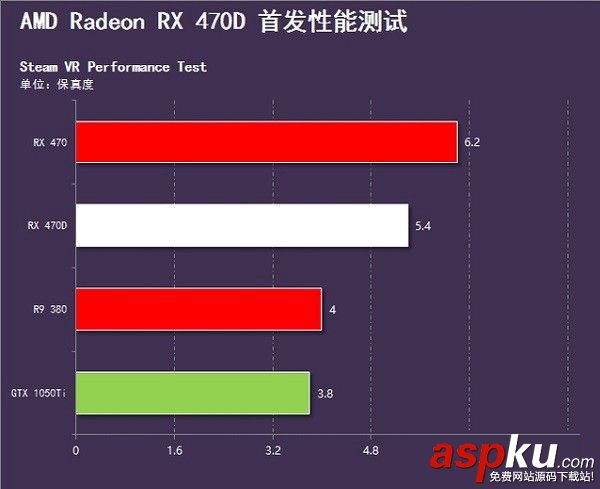 RX470D,RX470,区别对比,RX470D与RX470哪个好