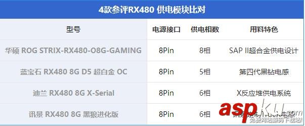 非公版RX480显卡对比,非公RX480显卡对比,RX480显卡哪款好