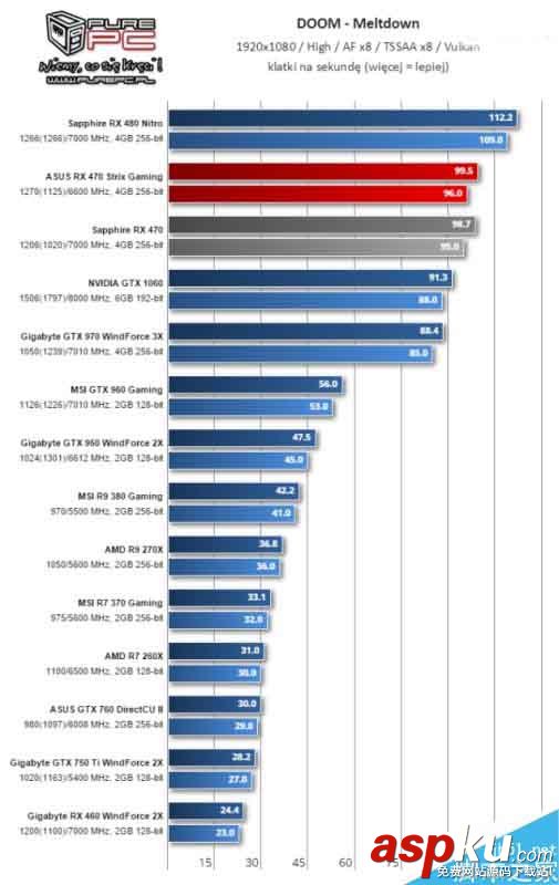 AMD,RX460