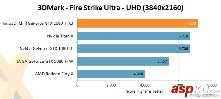 映众,华硕,GTX1080Ti,GTX1080Ti评测