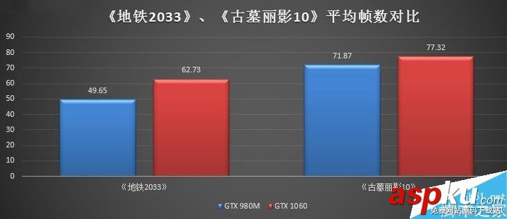 NVIDIA,GTX980M,GTX1060,游戏本