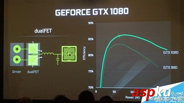 GTX1080Ti