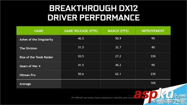 NVIDIA,驱动,DX12,游戏