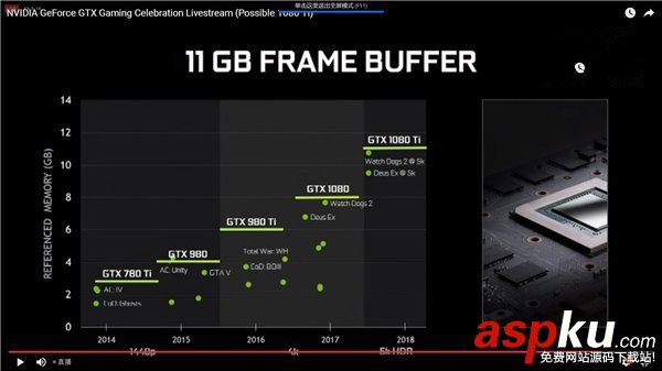 GTX1080Ti,显卡,价格,GTX1080Ti显卡上市时间