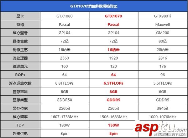 GTX1070显卡,GTX1070跑分,GTX1070游戏实测