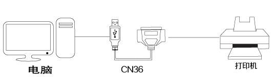 usb转并口驱动,并口打印机