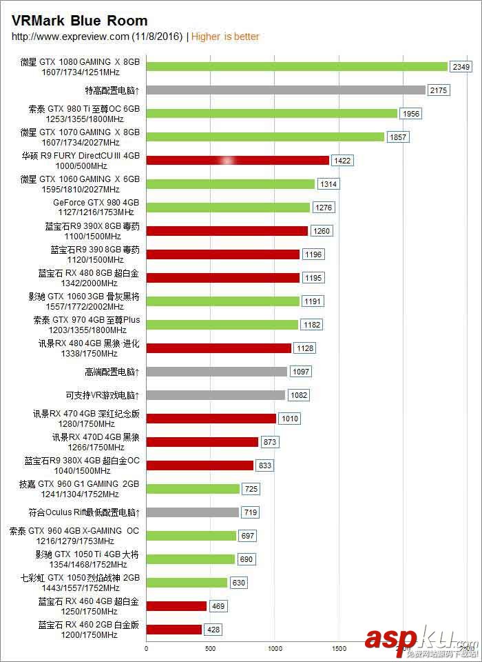 显卡,VR,跑分