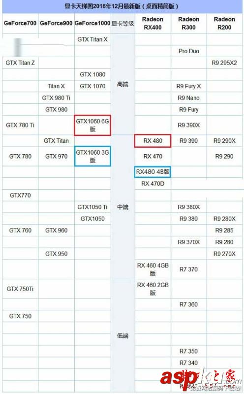 10606g和rx480评测,gtx1060和rx480哪个好