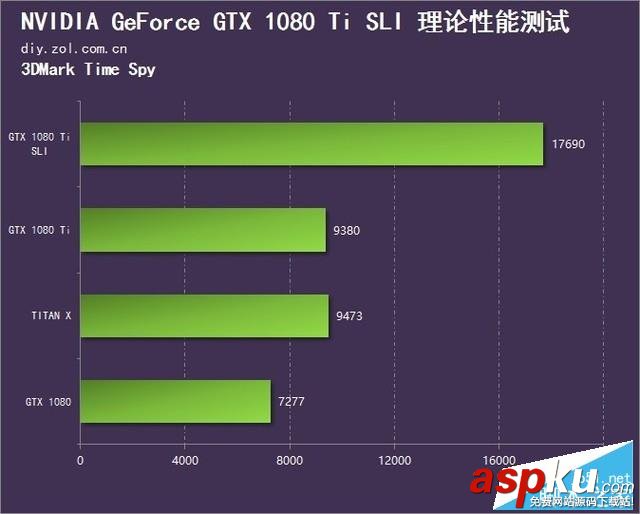 NVIDIA,GTX,1080Ti,SLI,双卡评测