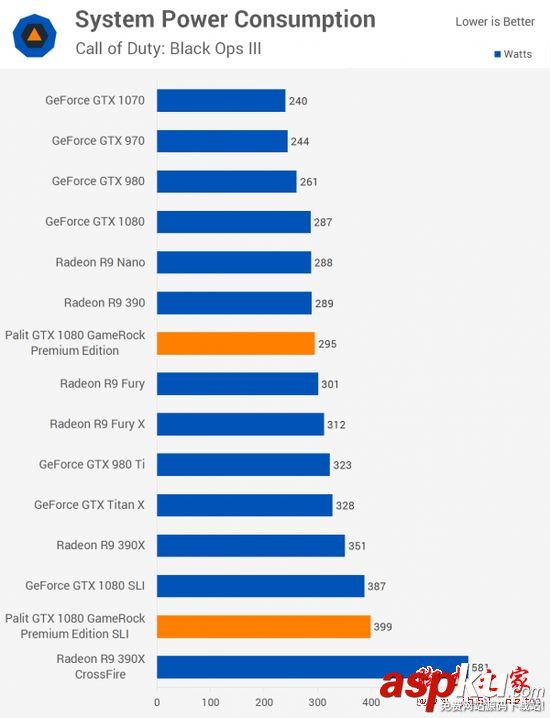 NVIDIA,GTX1080,双路SLI,PE高级版显卡