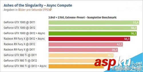 GTX1080,A卡,NVIDIA,GTX,n卡